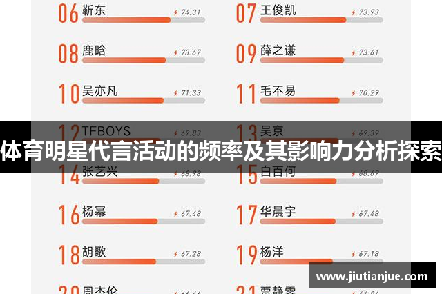 体育明星代言活动的频率及其影响力分析探索
