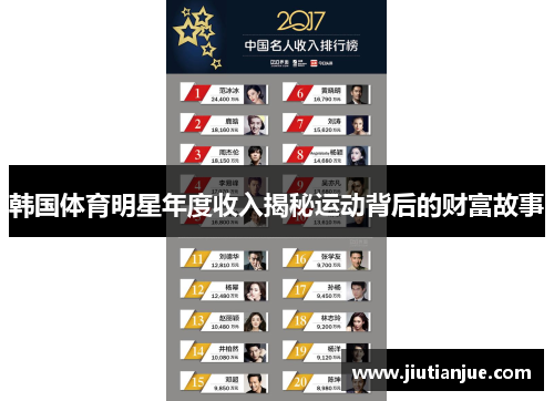 韩国体育明星年度收入揭秘运动背后的财富故事